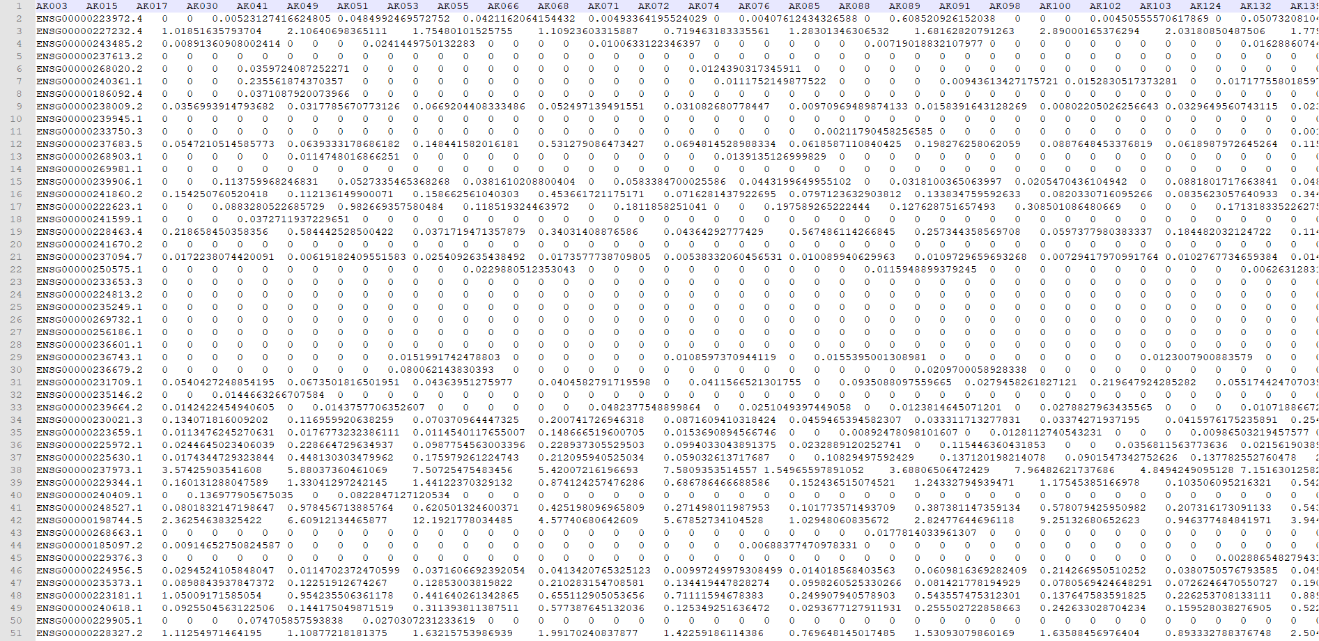 genomic matrix