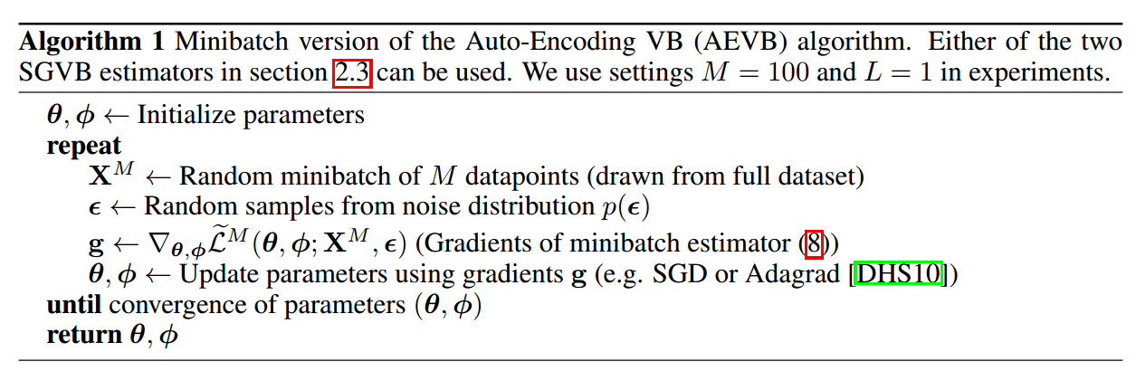 AEVB算法